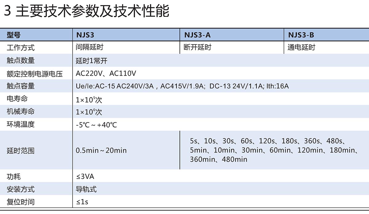 NJS3系列時(shí)間繼電器